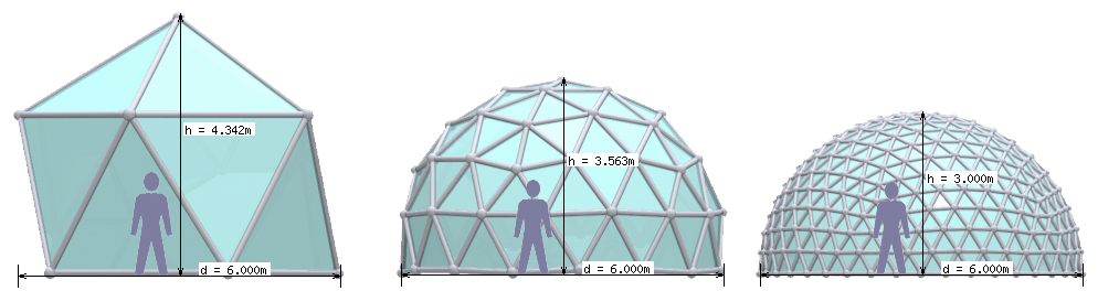 ejemplo frecuencia estructura geodesica