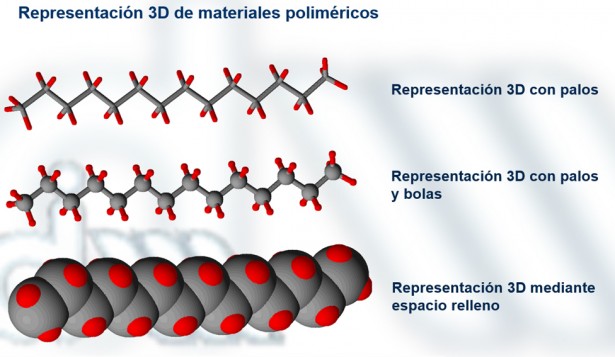 representación 3d de materiales polimericos dismold tecnicas de caracterizacion de materiales